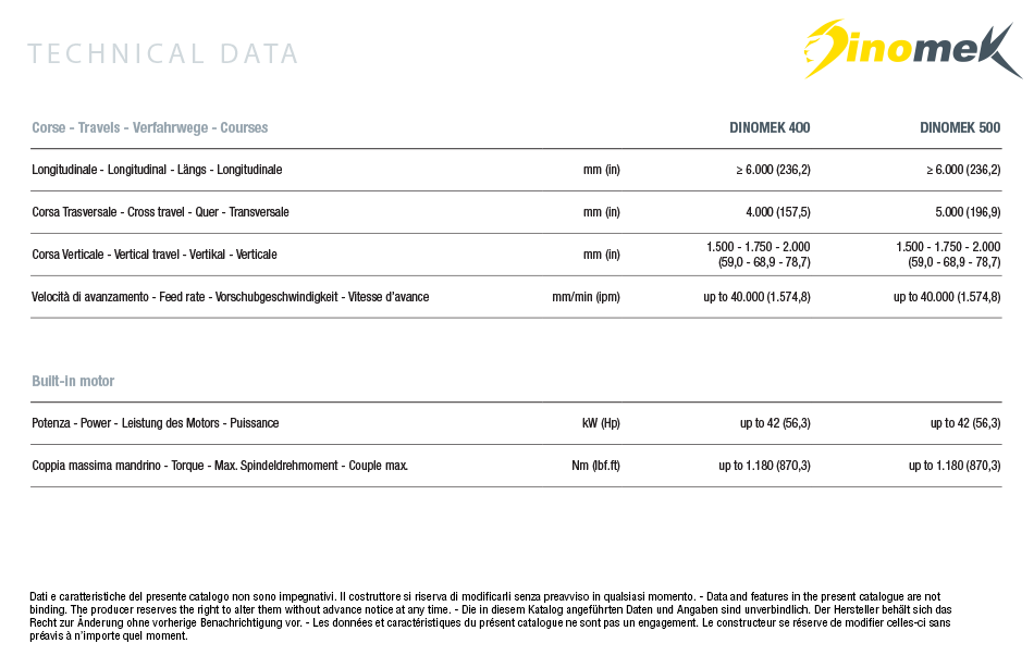 Caratteristiche tecniche fresatrice verticale Dinomek FPT