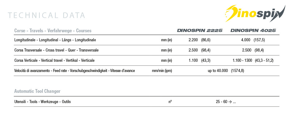 Caratteristiche tecniche fresatrice verticale Dinospin FPT