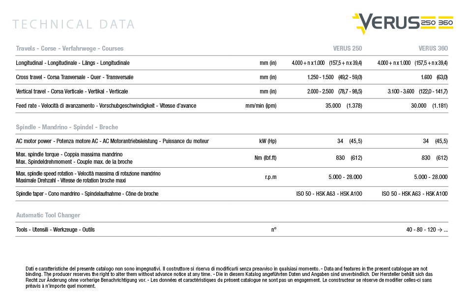 Caratteristiche tecniche Fresatrice Orizzontale Verus 250/360