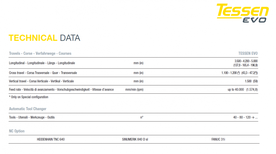 Dati tecnici Fresatrice Orizzontale Tessen EVO FPT